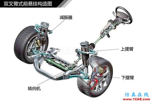 史上最全超高清汽車機(jī)械構(gòu)造精美圖解，你絕對(duì)未曾見過！機(jī)械設(shè)計(jì)圖例圖片58