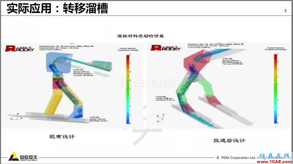 教程 | Rocky DEM與ANSYS Fluent耦合計算案例演示ansys hfss圖片5