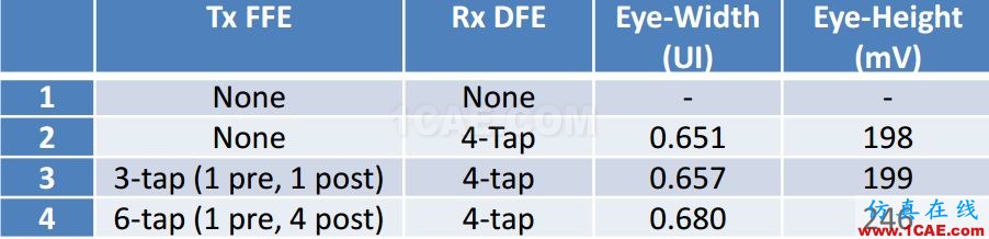 T57 DDR5設(shè)計應(yīng)該怎么做？【轉(zhuǎn)發(fā)】HFSS仿真分析圖片12