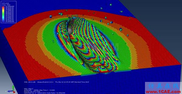 行業(yè)熱點 | 關(guān)于Abaqus的二三事，Abaqus 2016abaqus有限元圖片5