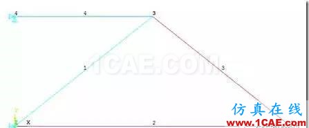 【技術(shù)篇】ANSYS與ABAQUS的靜力學(xué)分析ansys仿真分析圖片7