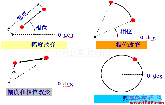 IC好文推薦：信號源是如何工作的？HFSS分析圖片30