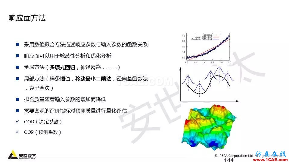 專題 | 結(jié)構(gòu)參數(shù)優(yōu)化分析技術(shù)應(yīng)用ansys workbanch圖片14