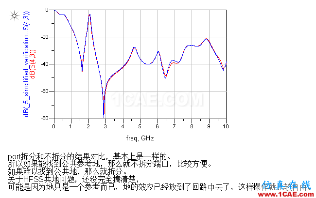 復雜結(jié)構(gòu)電磁仿真的簡化方法