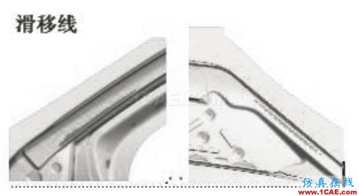 汽車覆蓋件模具全工序沖壓模擬技術(shù)開發(fā)與應(yīng)用autoform鈑金分析圖片8