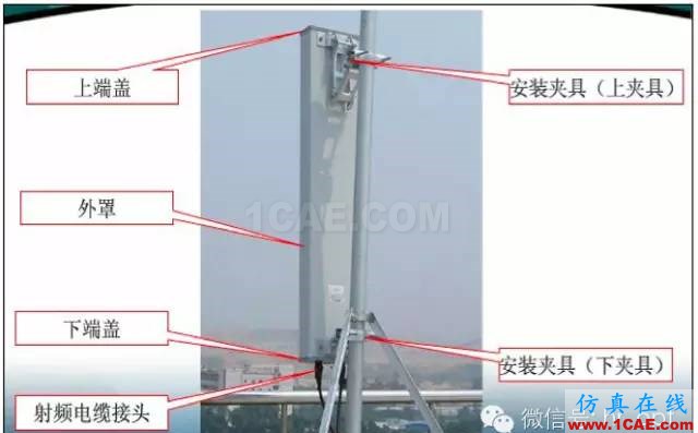 最好的天線基礎(chǔ)知識(shí)！超實(shí)用 隨時(shí)查詢(20170325)【轉(zhuǎn)】HFSS結(jié)果圖片30