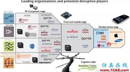 2017年手機射頻前端模塊和組件市場報告HFSS培訓(xùn)課程圖片8