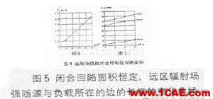 開關電源差模電流輻射干擾的模擬與分析HFSS圖片5