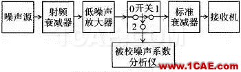 三種噪聲系數(shù)測(cè)量的典型方法HFSS分析圖片11