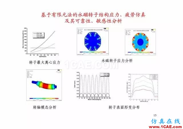 【PPT分享】新能源汽車永磁電機是怎樣設(shè)計的?Maxwell培訓(xùn)教程圖片14