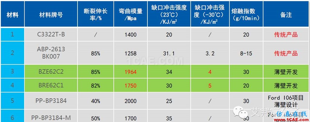 吉利汽車保險杠“薄壁”結(jié)構(gòu)設(shè)計實戰(zhàn)案例機(jī)械設(shè)計教程圖片7