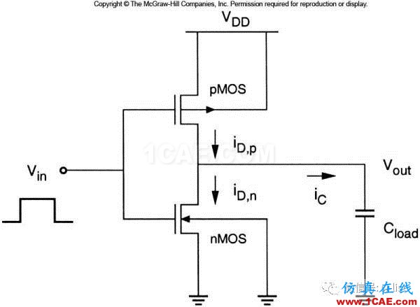 SI-list【中國】詳解電源完整性（一） ▏芯片電流是隨時間變化而變化【轉(zhuǎn)發(fā)】ansysem學(xué)習(xí)資料圖片7