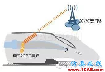 為什么高鐵上手機(jī)信號很差？HFSS分析圖片3