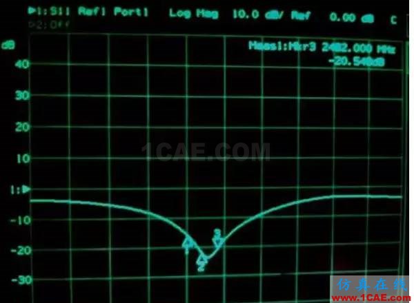 【絕密資料】萬字2.4G天線設計指南ansys hfss圖片43