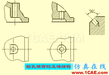 看懂復(fù)雜的機(jī)械加工圖紙機(jī)械設(shè)計(jì)技術(shù)圖片8