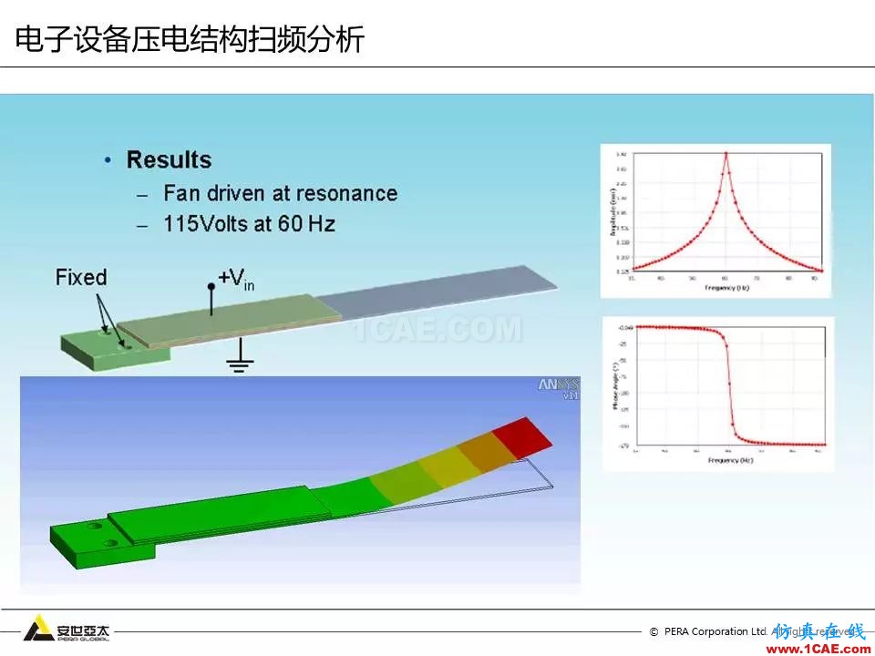 方案 | 電子設(shè)備仿真設(shè)計整體解決方案ansys hfss圖片38