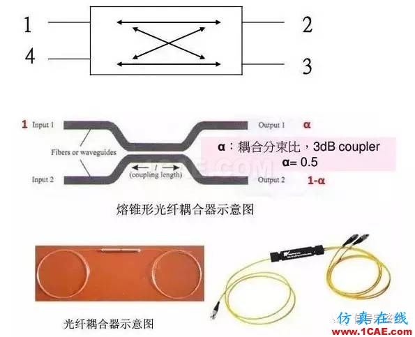 【科普】學(xué)習(xí)光纖傳輸相關(guān)的基礎(chǔ)知識HFSS培訓(xùn)課程圖片15