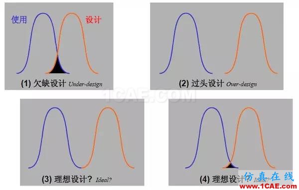 汽車耐久性試驗(yàn)是如何進(jìn)行的？還是知道為好！機(jī)械設(shè)計(jì)教程圖片12