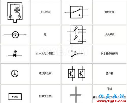 〖干貨〗你有必要了解的電路圖符號大全！ADS電磁分析案例圖片7