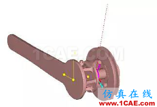 CAE于飛機(jī)后貨艙門多體動(dòng)力學(xué)分析中的應(yīng)用【轉(zhuǎn)發(fā)】hyperworks仿真分析圖片4