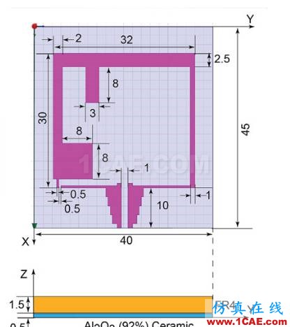 ANSYS在醫(yī)療健康行業(yè)的應(yīng)用HFSS分析案例圖片2