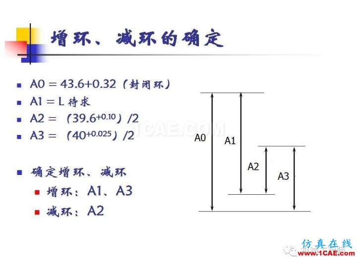 【專業(yè)積累】工藝尺寸鏈原理及其計算機械設計培訓圖片31