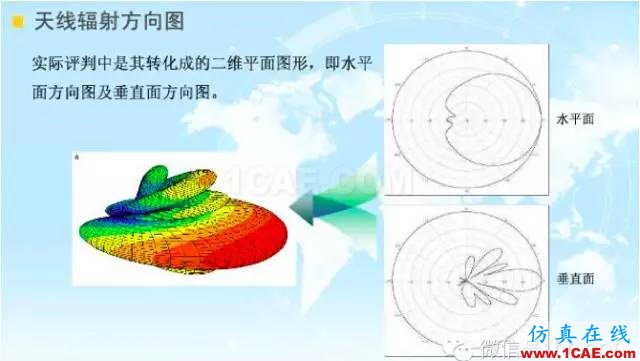 最好的天線基礎(chǔ)知識(shí)！超實(shí)用 隨時(shí)查詢(20170325)【轉(zhuǎn)】HFSS培訓(xùn)課程圖片37