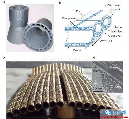 在航空航天領(lǐng)域，沒有容易的解決途徑（先進結(jié)構(gòu)陶瓷篇）前沿制造技術(shù)圖片6