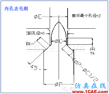 「沖壓基礎知識普及」最全的沖壓工藝與產品設計資料（視頻）~ansys結果圖片32