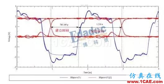 【投票第五波】DDR線長(zhǎng)匹配與時(shí)序(上)HFSS培訓(xùn)課程圖片5