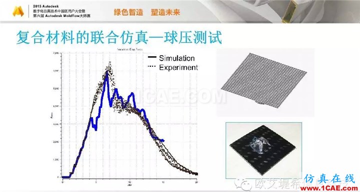 Moldflow 重大福利 快來領?。。。?高峰論壇演講PPT之三moldflow結果圖片20