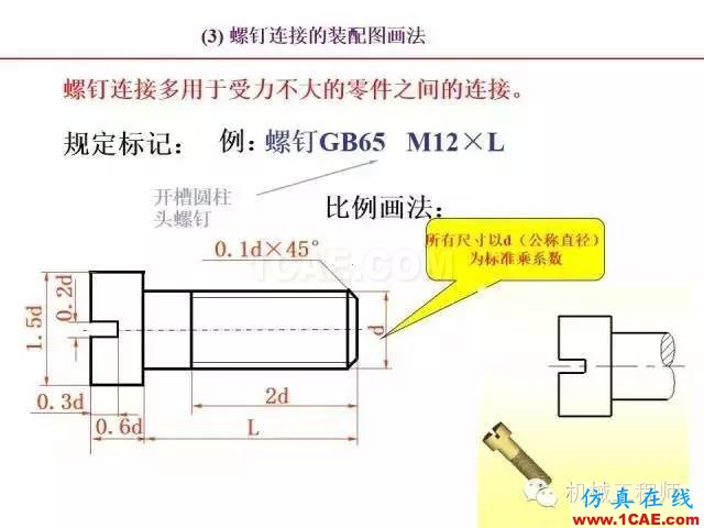 【專業(yè)積累】80頁PPT讓你全面掌握工程圖中的標準件和常用件機械設計培訓圖片41