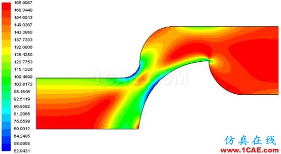 【Fluent案例】05：非牛頓流體流動fluent分析案例圖片15
