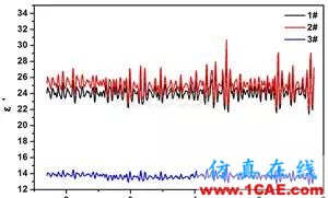 迷你暗室寬頻吸波材料的設(shè)計(jì)、制備與性能研究HFSS分析圖片10