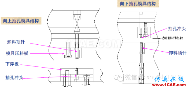 「沖壓基礎知識普及」最全的沖壓工藝與產品設計資料（視頻）~ansys分析案例圖片63