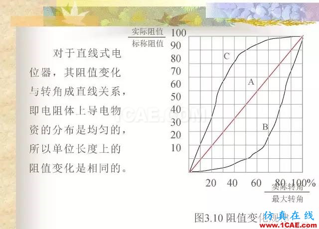 最全面的電子元器件基礎(chǔ)知識(shí)（324頁(yè)）HFSS培訓(xùn)的效果圖片75