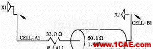 高速數(shù)字電路的設(shè)計與仿真HFSS圖片3