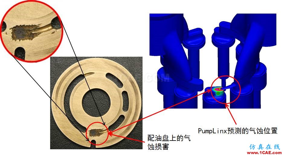 【技術(shù)分享】怎么輕松搞定柱塞泵仿真？cae-pumplinx圖片7