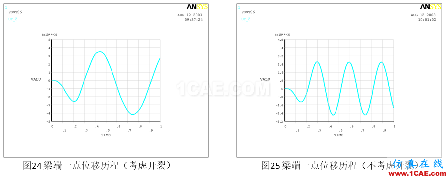 行業(yè)解決方案丨鋼筋混凝土結(jié)構(gòu)開(kāi)裂計(jì)算方案ansys workbanch圖片13