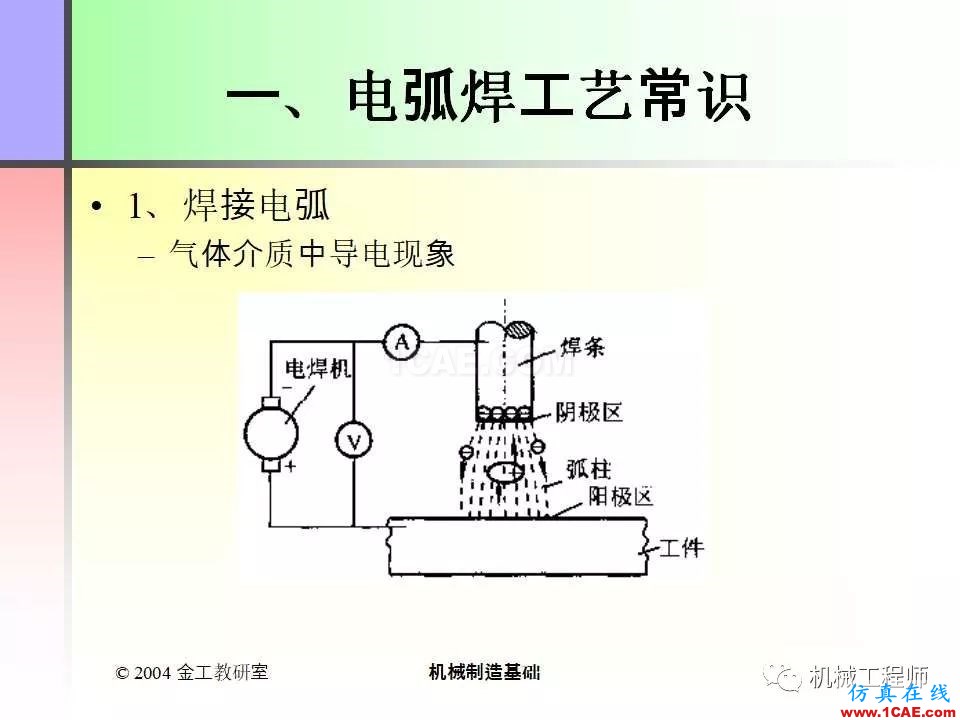 【專業(yè)積累】100頁PPT，全面了解焊接工藝機械設計教程圖片4