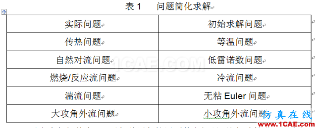 Fluent中加快計算的小技巧fluent分析案例圖片5