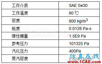 直線式可變排量滑片泵（VDVP）流體分析Pumplinx旋轉(zhuǎn)機(jī)構(gòu)有限元分析圖片5