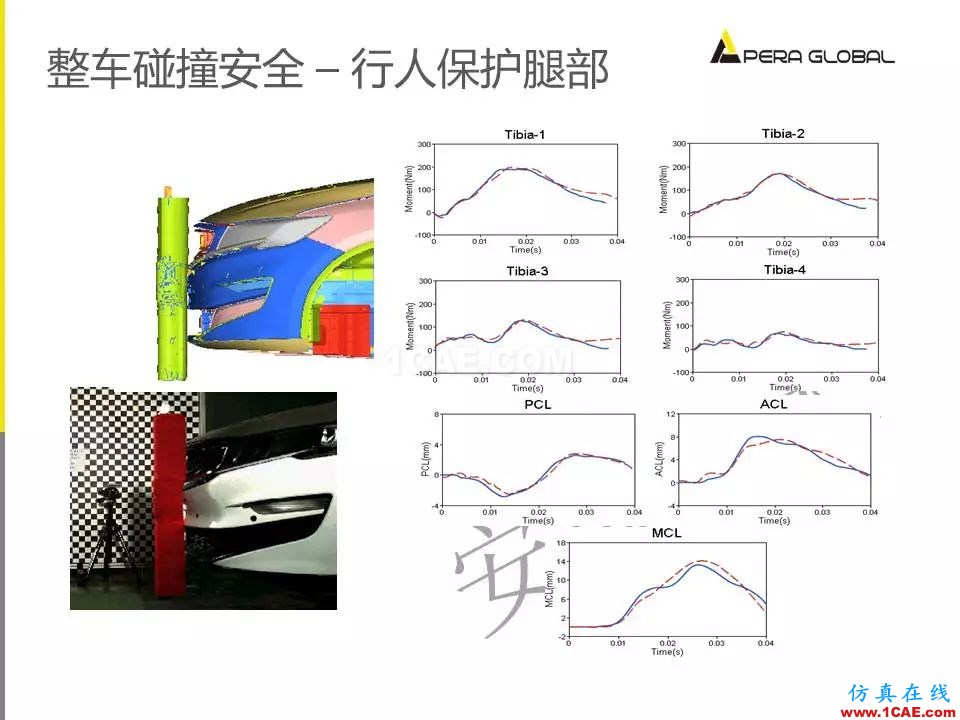 安世亞太整車(chē)性能開(kāi)發(fā)解決方案ansys圖片25