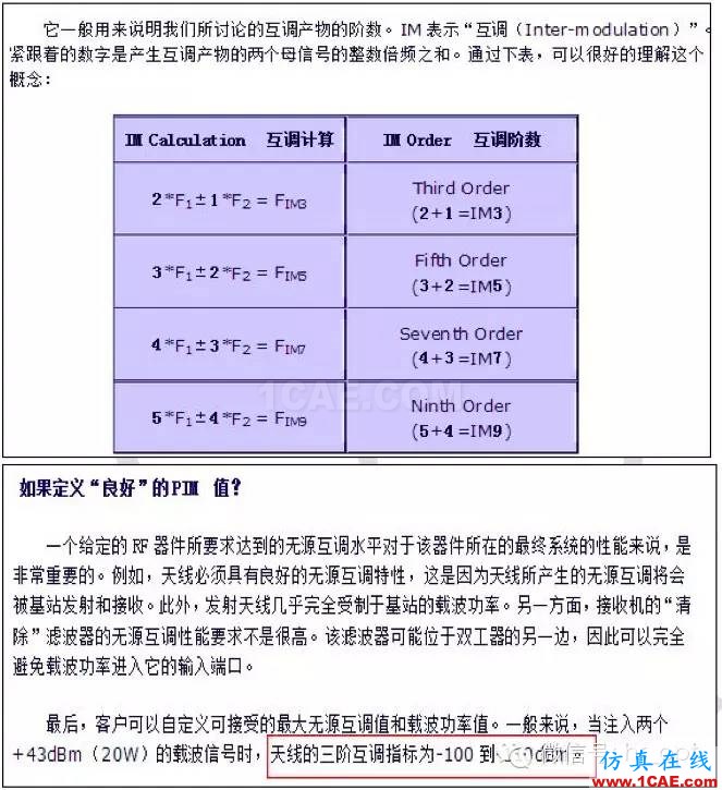 最好的天線(xiàn)基礎(chǔ)知識(shí)！超實(shí)用 隨時(shí)查詢(xún)ansys hfss圖片50