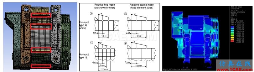 Ansys Maxwell/siwave 電機(jī)仿真咨詢與專業(yè)定制開(kāi)發(fā)Maxwell技術(shù)圖片15