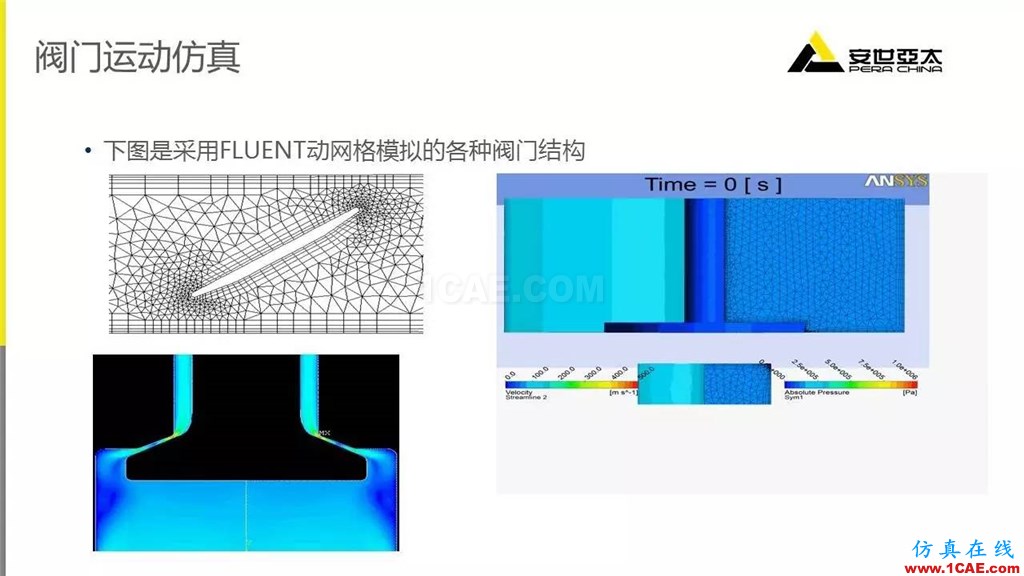 案例 | ANSYS Fluent在閥門(mén)行業(yè)的典型應(yīng)用ansys分析圖片6