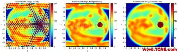 空間中心在干涉成像微波輻射計(jì)天線陣設(shè)計(jì)方面取得進(jìn)展HFSS圖片3
