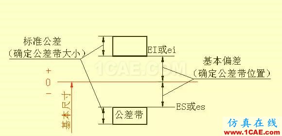 機(jī)械設(shè)計(jì)入門(mén)知識(shí)：機(jī)械設(shè)計(jì)高手都是從這里開(kāi)始的機(jī)械設(shè)計(jì)教程圖片23