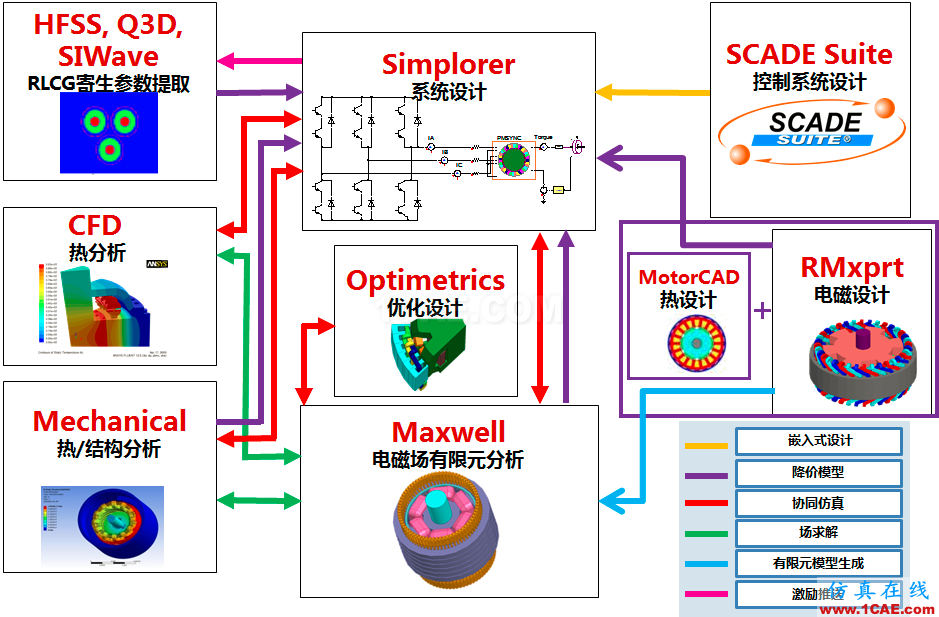 專欄 | 電動汽車設(shè)計中的CAE仿真技術(shù)應(yīng)用ansys workbanch圖片13