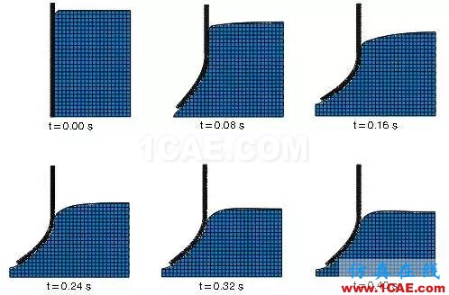 行業(yè)熱點 | 關(guān)于Abaqus的二三事，Abaqus 2016abaqus有限元圖片6